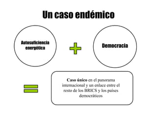 Un caso endémico

Autosuficiencia
  energética                             Democracia




                     Caso único en el panorama
                  internacional y un enlace entre el
                   resto de los BRICS y los países
                             democráticos
 