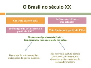 Controle das eleições
Reformas eleitorais
importantes
Introdução do voto secreto a
partir de 1932 Voto feminino a partir de 1934
Mostraram alguma consistência e
transparência, mas a realidade era outra.
O controle do voto nas regiões
mais pobres do país se manteve.
Não houve um partido político
que nascera, realmente, das
demandas socioeconômicas da
sociedade brasileira.
O Brasil no século XX
 