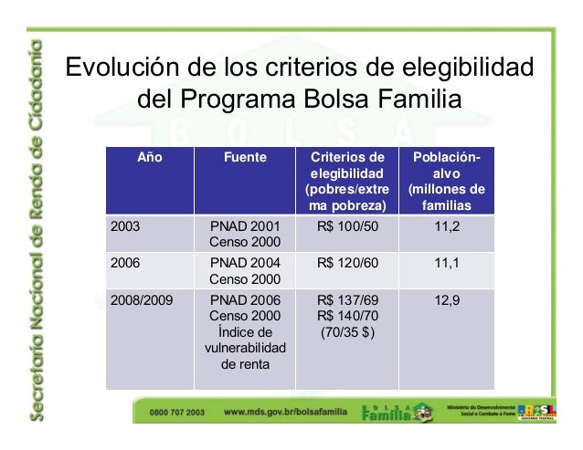 Brasil: Programa Bolsa Familia