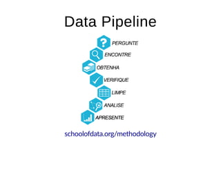Data PipelineData Pipeline
schoolofdata.org/methodology
 
