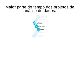 Maior parte do tempo dos projetos deMaior parte do tempo dos projetos de
análise de dados:análise de dados:
 