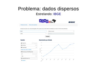 Problema: dados dispersosProblema: dados dispersos
Estrelando:Estrelando: IBGEIBGE
 
