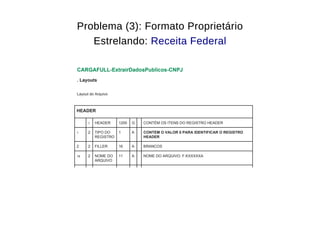 Problema (3): Formato ProprietárioProblema (3): Formato Proprietário
Estrelando:Estrelando: Receita FederalReceita Federal
 