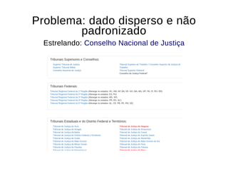 Problema: dado disperso e nãoProblema: dado disperso e não
padronizadopadronizado
Estrelando:Estrelando: ConselhoConselho Nacional de JustiçaNacional de Justiça
 