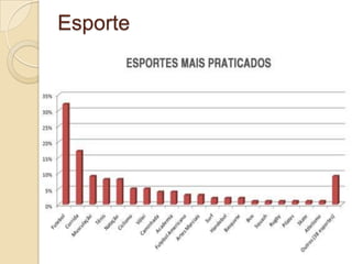 Esporte
 