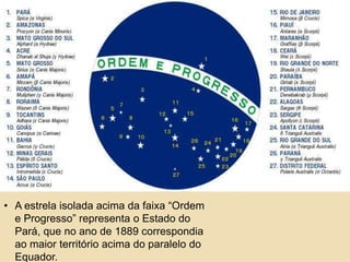 • A estrela isolada acima da faixa “Ordem
e Progresso” representa o Estado do
Pará, que no ano de 1889 correspondia
ao maior território acima do paralelo do
Equador.
 