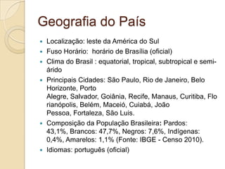 Geografia do País
 Localização: leste da América do Sul
 Fuso Horário: horário de Brasília (oficial)
 Clima do Brasil : equatorial, tropical, subtropical e semi-
árido
 Principais Cidades: São Paulo, Rio de Janeiro, Belo
Horizonte, Porto
Alegre, Salvador, Goiânia, Recife, Manaus, Curitiba, Flo
rianópolis, Belém, Maceió, Cuiabá, João
Pessoa, Fortaleza, São Luis.
 Composição da População Brasileira: Pardos:
43,1%, Brancos: 47,7%, Negros: 7,6%, Indígenas:
0,4%, Amarelos: 1,1% (Fonte: IBGE - Censo 2010).
 Idiomas: português (oficial)
 