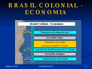 BRASIL COLONIAL - ECONOMIA 