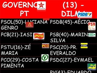 GOVERNO - 
PT 
(13) - 
DILMA 
PSOL(50)-LUCIANA 
GENRO 
PSDB(45)-AÉCIO 
PCB(21)-IASI PSB(40)-MARINA 
SILVA 
PSTU(16)-ZÉ 
MARIA 
PSC(20)-PR. 
EVERALDO 
PCO(29)-COSTA 
PIMENTA 
PSDC(27)-EYMAEL 
PV(43)-EDUARDO 
 