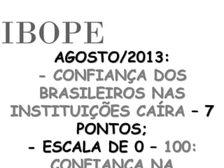 AGOSTO/2013: 
- CONFIANÇA DOS 
BRASILEIROS NAS 
INSTITUIÇÕES CAÍRA – 7 
PONTOS; 
- ESCALA DE 0 – 100: 
CONFIANÇA NA 
 