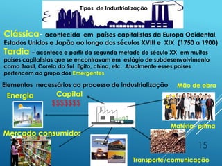 15
Matéria- prima
Energia
Mercado consumidor
Capital
$$$$$$$
Transporte/comunicação
Mão de obraElementos necessários ao processo de industrialização
Clássica- acontecida em países capitalistas da Europa Ocidental,
Estados Unidos e Japão ao longo dos séculos XVIII e XIX (1750 a 1900)
Tardia – acontece a partir da segunda metade do século XX em muitos
países capitalistas que se encontravam em estágio de subdesenvolvimento
como Brasil, Coreia do Sul Egito, china, etc. Atualmente esses países
pertencem ao grupo dos Emergentes
Tipos de Industrialização
 