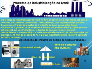 16
Processo de industrialização no Brasil
Industria de base
Bens de produção
Classificação das indústria de acordo com bens produzidos
Bens de consumo duráveis
Bens de consumo
não duráveis
O processo de industrialização se inicia no final do século XIX concentrado nos bens de
consumo não duráveis ( alimentícia , têxtil, bebidas ) com capital privado nacional.
Durante a era Vargas desenvolve-se a indústria de base com capital Estatal
Nos anos 50, o governo de JK incentiva a entrada das multinacionais ( capital privado
estrangeiro) que vão implantar as indústrias de bens de consumo duráveis
principalmente a automobilística e a de eletrodomésticos e as de bens de capital ou
produção . Ao final da década de 70 o parque industrial brasileiro já estava completo
em todos os setores.
 