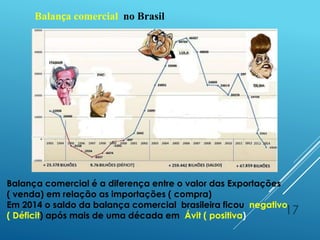 17
Balança comercial no Brasil
Balança comercial é a diferença entre o valor das Exportações
( venda) em relação as importações ( compra)
Em 2014 o saldo da balança comercial brasileira ficou negativo
( Déficit) após mais de uma década em Ávit ( positiva)
 
