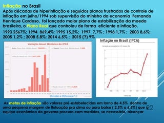 22
Inflação no Brasil
Após décadas de hiperinflação e seguidos planos frustrados de controle de
inflação em julho/1994 sob supervisão do ministro da economia Fernando
Henrique Cardoso, foi lançado maior plano de estabilização da moeda
brasileira, o Plano Real que controlou de forma eficiente a inflação.
1993 2567%; 1994 869,4%; 1995 15,2%; 1997 7,7% ; 1998 1,7% ; 2003 8,6%;
2005 1,2% ; 2008 5,8%; 2014 6,5% ; 2015 (?) 9%
As metas de inflação são valores pré-estabelecidos em torno de 4,5% dentro de
uma pequena margem de flutuação pra cima ou para baixo ( 2,5% a 6,5%) que a
equipe econômica do governo procura com medidas, se necessário, alcançar
 