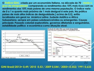 32
O Índice Gini, criado por um economista italiano, na década de 70, mede o
grau de desigualdade comparando os rendimentos dos 10% mais ricos com os
rendimentos dos 10% mais pobres de uma mesma população. O índice varia
de 0 a 1 e quanto mais próximo de 1 mais desigual é este pais. Na prática
países de mais altos índices de desigualdade,( acima de 0,5) estão
localizados em geral na América Latina ,Sudeste Asiático e África
Subsaariana, sempre em países subdesenvolvidos ou emergentes. Causas
principais: Passado colonial exploratório, governos ditatoriais e sanguinários,
estabilidade política e econômica como situação atual.
GINI Brasil/2013= 0,49/ 2010 0,53 / 2009 0,544 / 2005= 0,552/ 1991 0,633
 