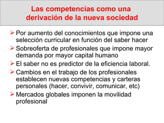 Las competencias como una  derivación de la nueva sociedad Por aumento del conocimientos que impone una selección curricular en función del saber hacer Sobreoferta de profesionales que impone mayor demanda por mayor capital humano El saber no es predictor de la eficiencia laboral.  Cambios en el trabajo de los profesionales establecen nuevas competencias y carteras personales (hacer, convivir, comunicar, etc) Mercados globales imponen la movilidad profesional  