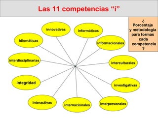 Las 11 competencias “i” interdisciplinarias integridad idiomáticas informáticas interactivas internacionales interpersonales investigativas interculturales informacionales innovativas ¿ Porcentaje  y metodología  para formas  cada competencia ? 