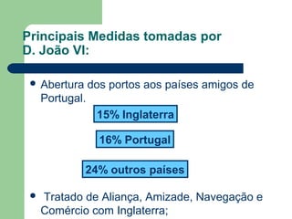 Principais Medidas tomadas por
D. João VI:
 Abertura dos portos aos países amigos de
Portugal.
 Tratado de Aliança, Amizade, Navegação e
Comércio com Inglaterra;
15% Inglaterra
16% Portugal
24% outros países
 
