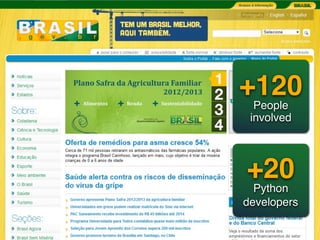 +120
  People
 involved




+20
  Python
developers
 