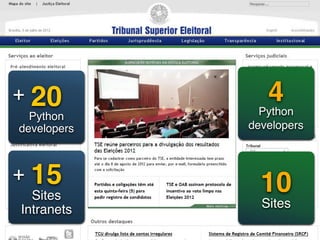 +   20          4
  Python       Python
developers   developers



+   15         10
  Sites
Intranets      Sites
 