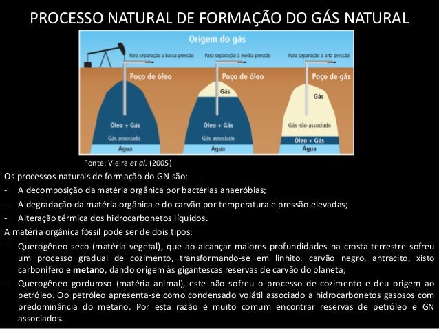 Brasil gás natural