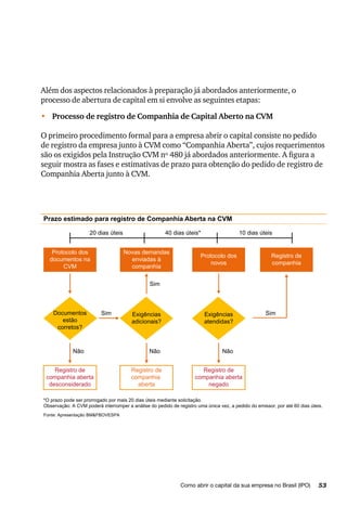 53Como abrir o capital da sua empresa no Brasil (IPO)
Além dos aspectos relacionados à preparação já abordados anteriormen...