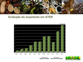 Evolução do orçamento em ATER
441.460,26
441.460,26

338.044,92
338.044,92

259.082,52
256.482,52
259.082,52
256.482,52

167.044,00

168.000,00

167.044,00

2007
2007

2008
2008

159.364,07

168.000,00

159.364,07

108.911,74

108.911,74

46.520,00

46.520,00
22.161,04
22.161,04

2003
2003

2004
2004

57.688,34

57.688,34

2005
2005

2006
2006

2009
2009

2010
2010

2011
2011

2012
2012

2013*
2013*

 