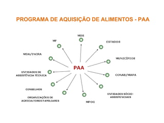 PROGRAMA DE AQUISIÇÃO DE ALIMENTOS - PAA

 
