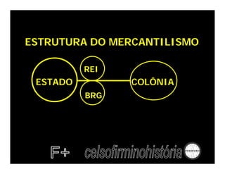 ESTRUTURA DO MERCANTILISMO
REI
ESTADO COLÔNIA
BRG
 