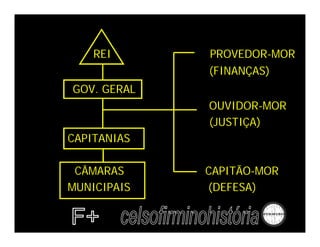 REI PROVEDOR-MOR
(FINANÇAS)
GOV. GERAL
OUVIDOR-MOR
(JUSTIÇA)
CAPITANIAS
CÂMARAS CAPITÃO-MOR
MUNICIPAIS (DEFESA)
 