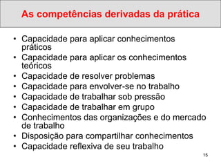 As competências derivadas da prática

• Capacidade para aplicar conhecimentos
  práticos
• Capacidade para aplicar os conhecimentos
  teóricos
• Capacidade de resolver problemas
• Capacidade para envolver-se no trabalho
• Capacidade de trabalhar sob pressão
• Capacidade de trabalhar em grupo
• Conhecimentos das organizações e do mercado
  de trabalho
• Disposição para compartilhar conhecimentos
• Capacidade reflexiva de seu trabalho
                                            15
 