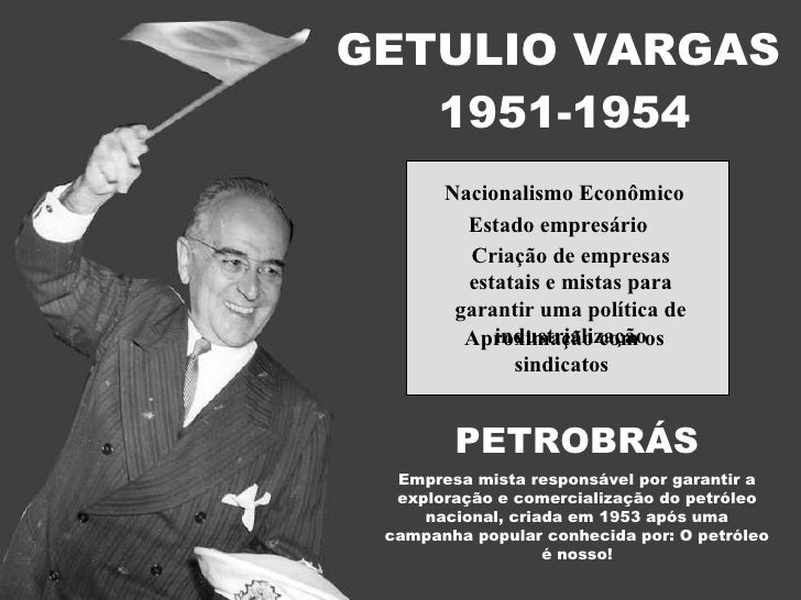 Brasil 1945 a 1964 Brasil 1945 a 1964