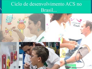 Ciclo de desenvolvimento ACS no
Brasil...

 