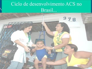 Ciclo de desenvolvimento ACS no
Brasil...

 