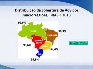 Distribuição	
  da	
  cobertura	
  de	
  ACS	
  por	
  
macrorregiões,	
  BRASIL	
  2013	
  
99,6%	
  
99,9%	
  

BRASIL: 97,4%

99,6%	
  
94,6%	
  
95,8%	
  

 