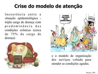 Crise do modelo de atenção
Incoerência entre a
situação epidemiológica tripla carga de doença com
predominância das
condições crônicas (cerca
de 75% da carga de
doença)

e o modelo de organização
dos serviços voltado para
atender as condições agudas.
Mendes, 2009

 
