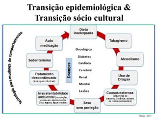 Transição epidemiológica &
Transição sócio cultural

Bittar , 2012

 