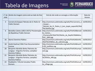 Tabela de Imagens
n° do
slide
direito da imagem como está ao lado da foto link do site onde se consegiu a informação Data do
Acesso
3 Carneiro & Gaspar/ Retrato de D. Pedro II/
Public Domain
http://commons.wikimedia.org/wiki/File:Carneiro_e
_Gaspar_-
_Retrato_de_D._Pedro_II_(em_dupla_exposi%C3%A
7%C3%A3o).jpg
14/09/2012
6 Benedito Calixto (1853-1927)/ Proclamação
da República/ Public Domain
http://commons.wikimedia.org/wiki/File%3ABenedi
to_Calixto_-
_Proclama%C3%A7%C3%A3o_da_Rep%C3%BAblica
%2C_1893.jpg
14/09/2012
16 Storni/ Domínio Público http://commons.wikimedia.org/wiki/File%3AElei%C
3%A7%C3%B5es_de_cabresto.jpg
14/09/2012
18 André Koehne/ GNU Free Documentation
License
http://commons.wikimedia.org/wiki/File%3ABrasil1
9-20_conflitos.svg
14/09/2012
20 Benjamin Abrahão Botto/ Retratos do
cangaço - Virgulino Ferreira, Lampião/
Domínio Público
http://commons.wikimedia.org/wiki/File%3ALampe
ao2.jpg
14/09/2012
21 Benjamin Abrahão Botto/ Retratos do
cangaço - Virgulino Ferreira, Lampião/
Domínio Público
http://commons.wikimedia.org/wiki/File%3ALampi
%C3%A3o_MB.jpg
14/09/2012
22 Rsabbatini / Vila de Canudos/ Public
Domain.
http://commons.wikimedia.org/wiki/File%3ACanud
os_village.jpg
14/09/2012
 