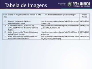 Tabela de Imagens
n° do
slide
direito da imagem como está ao lado da foto link do site onde se consegiu a informação Data do
Acesso
25 Edson L. Pedrassani/ GNU Free
Documentation License
http://commons.wikimedia.org/wiki/File:Contestad
o-war01.jpg
14/09/2012
28 A Revista da Semana, publicada em
27/11/1904/ Revolta da Vacina/ Domínio
Público
http://commons.wikimedia.org/wiki/File%3ABonde
_-_Revolta_da_Vacina.JPG
14/09/2012
29 Autor desconhecido/ Disponibilizado por
Quibik/ Public Domain
http://commons.wikimedia.org/wiki/File%3AJoao_C
andido.jpg
14/09/2012
31 Autor desconhecido/Disponibilizada por
Viniciusmc/Domínio Público
http://commons.wikimedia.org/wiki/File%3AComan
do_da_Coluna_Prestes.png
14/09/2012
 