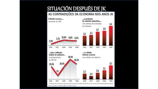 SITUACIÓN DESPUÉS DE JK
 