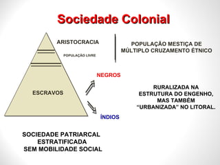SOCIEDADE PATRIARCAL  ESTRATIFICADA  SEM MOBILIDADE SOCIAL ESCRAVOS ARISTOCRACIA  POPULAÇÃO LIVRE  Sociedade Colonial NEGROS ÍNDIOS POPULAÇÃO MESTIÇA DE MÚLTIPLO CRUZAMENTO ÉTNICO  RURALIZADA NA ESTRUTURA DO ENGENHO, MAS TAMBÉM “URBANIZADA” NO LITORAL.  