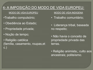 4- A IMPOSIÇÃO DO MODO DE VIDA EUROPEU:
   MODO DE VIDA EUROPEU            MODO DE VIDA INDIGENA

•Trabalho compulsório;           • Trabalho comunitário;
• Obediência ao Estado;
                                 • Liderança tribal, baseada
• Propriedade privada;           no respeito;
• Noção de tempo;
                                 • Não havia o conceito de
• Religião católica              propriedade privada das
(família, casamento, roupas,et   terras.
c.)
                                 • Religião animista,; culto aos
                                 ancestrais; politeísmo;
 