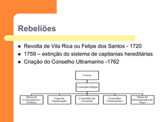 Rebeliões 
Revolta de Vila Rica ou Felipe dos Santos - 1720 
1759 – extinção do sistema de capitanias hereditárias 
Criação do Conselho Ultramarino -1762  