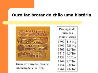 Barras de ouro da Casa de 
Fundição de Vila Rica, 
Ouro faz brotar do chão uma história 
Produção de ouro nas Minas Gerais 
1697 1699 1705 1715 1739 1744 1754 1764 
115 Kg 725 Kg 1,5 Ton 6,5 Ton 10 Ton 9,7 Ton 8,8 Ton 7,6 Ton  