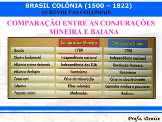 BRASIL COLÔNIA (1500 – 1822)
Profa. DeniseProfa. Denise
AS REVOLTAS COLONIAIS
COMPARAÇÃO ENTRE AS CONJURAÇÕES
MINEIRA E BAIANA
 
