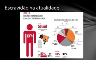 Escravidão na atualidade
 