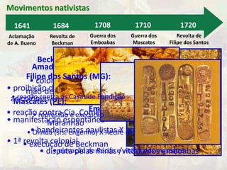 Movimentos nativistas 
1641 
Aclamação 
de A. Bueno 
1684 
Revolta de 
Beckman 
1708 
Guerra dos 
Emboabas 
Beckman (MA): 
Amador Bueno (SP): 
Filipe dos Santos (MG): 
• colonos X jesuítas: 
mão-de-obra indígena 
• proibição do comércio com 
as colônias espanholas 
1710 
Guerra dos 
Mascates 
• reação contra as Casas de Fundição 
Emboabas (MG): 
Mascates (PE): 
• reação contra Cia. Comércio do 
• repressão e execução 
• manifestação espontânea 
Maranhão 
1720 
Revolta de 
Filipe dos Santos 
• bandeirantes paulistas X emboabas (forasteiros) 
• Olinda (srs. engenho) X Recife (comerciantes portugueses) 
• 1ª revolta colonial 
• execução de Beckman 
• disputa • elevação pelas de minas Recife e /vitória dos dos mascates 
emboabas 
 