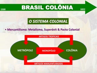 BRASIL COLÔNIA 
1500 1822 
O SISTEMA COLONIAL 
• Mercantilismo: Metalismo, Superávit & Pacto Colonial 
ARTIGOS TROPICAIS 
METRÓPOLE COLÔNIA 
MONOPÓLIO 
ARTIGOS MANUFATURADOS 
 