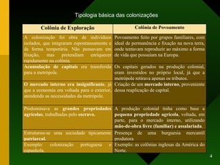 Tipologia básica das colonizações Colônia de Exploração Colônia de Povoamento A colonização foi obra de indivíduos isolados, que imigraram espontaneamente e de forma temporária. Não pensavam em fixação, mas pretendiam enriquecer rapidamente na colônia. Povoamento feito por grupos familiares, com ideal de permanência e fixação na nova terra, onde tentavam reproduzir ao máximo a forma de vida que possuíam na Europa. Acumulação de capitais  era transferida para a metrópole. Os capitais gerados na produção colonial, eram investidos no próprio local, já que a metrópole retirava apenas os tributos. O   mercado interno era insignificante , já que a economia era voltada para o exterior, atendendo as necessidades da metrópole. Criação de um  mercado interno , proveniente dessa reaplicação de capital. Predominava as  grandes propriedades agrícolas , trabalhadas pelo  escravo. A produção colonial tinha como base a  pequena propriedade agrícola , voltada, em parte, para o mercado interno, utilizando  mão-de-obra livre (familiar) e assalariada . Estruturou-se uma sociedade tipicamente  patriarcal.   Presença de uma burguesia mercantil produtora Exemplo: colonização portuguesa e espanhola. Exemplo: as colônias inglesas da América do Norte. 