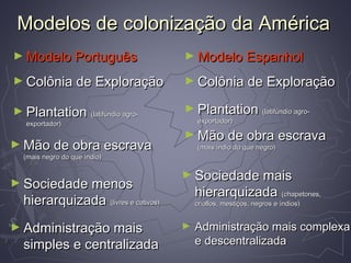 Modelos de colonização da AméricaModelos de colonização da América
► Modelo PortuguêsModelo Português ► Modelo EspanholModelo Espanhol
► Colônia de ExploraçãoColônia de Exploração ► Colônia de ExploraçãoColônia de Exploração
► PlantationPlantation (latifúndio agro-(latifúndio agro-
exportador)exportador)
► PlantationPlantation (latifúndio agro-(latifúndio agro-
exportador)exportador)
► Mão de obra escravaMão de obra escrava
(mais índio do que negro)(mais índio do que negro)► Mão de obra escravaMão de obra escrava
(mais negro do que índio)(mais negro do que índio)
► Sociedade menosSociedade menos
hierarquizadahierarquizada (livres e cativos)(livres e cativos)
► Sociedade maisSociedade mais
hierarquizadahierarquizada (chapetones,(chapetones,
criollos, mestiços, negros e índios)criollos, mestiços, negros e índios)
► Administração maisAdministração mais
simples e centralizadasimples e centralizada
► Administração mais complexaAdministração mais complexa
e descentralizadae descentralizada
 